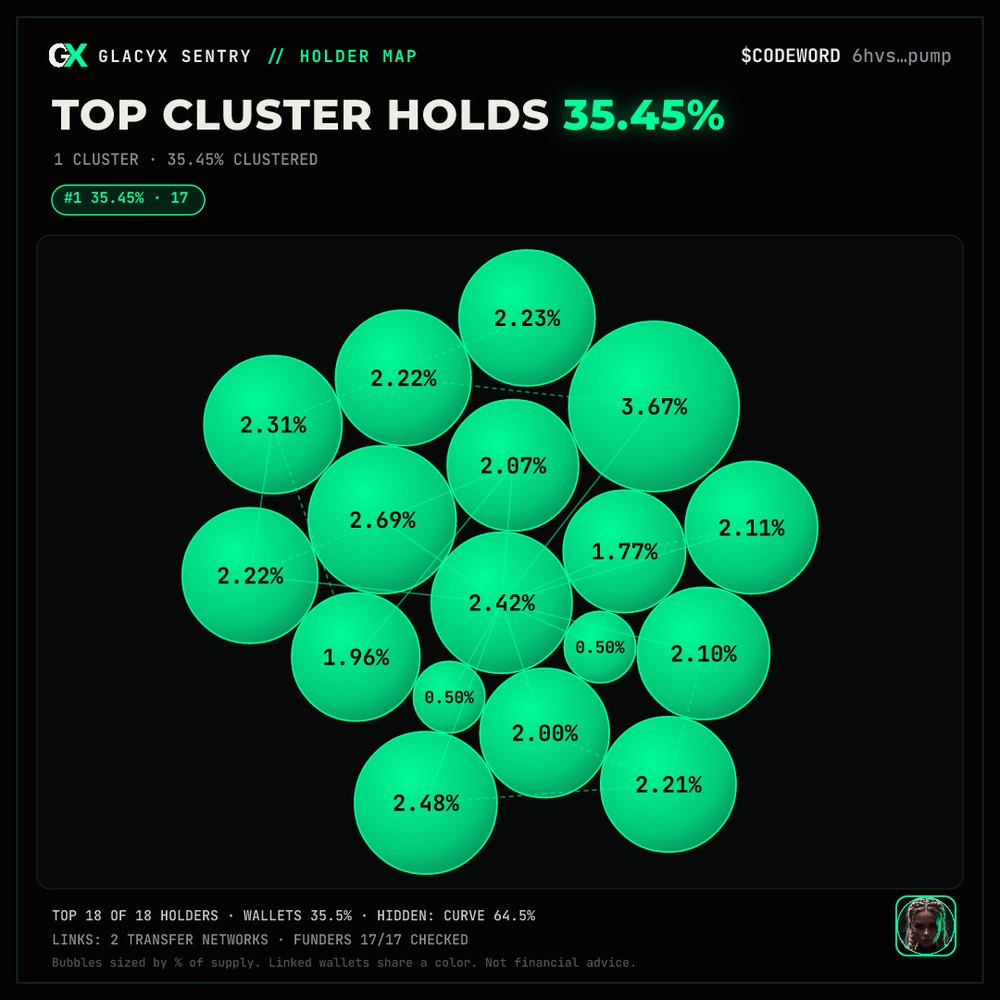 Bubble map