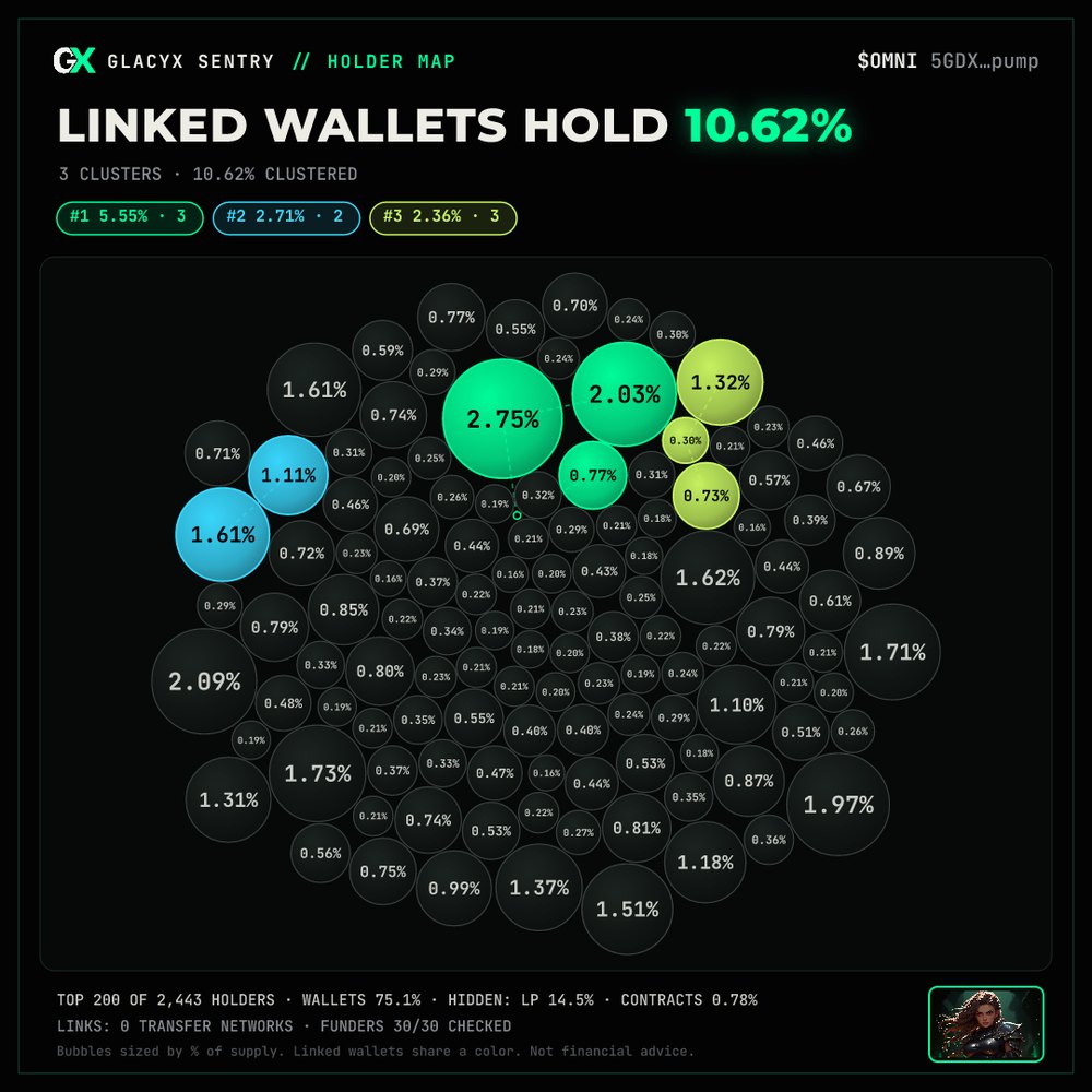 Bubble map